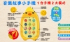 咕咕雞音樂故事小手機