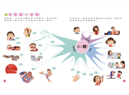 小學生的十萬個為什麼？人體